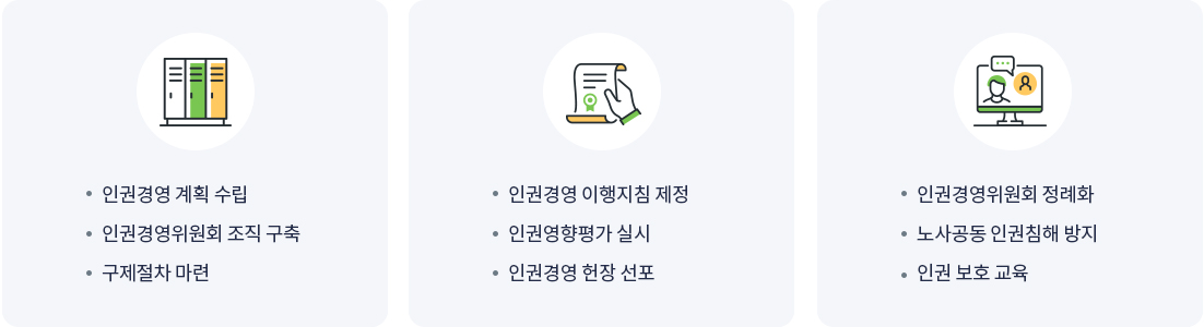 전략과제. 인권경영 계획 수립, 인권경영위원회 조직 구축, 구제절차 마련, 인권경영 이행지침 설정, 인권영향평가 실시, 인권경영 헌장 선포, 인권경영위원회 정례화, 노사공동 인권침해 방지, 인권 보호 교육