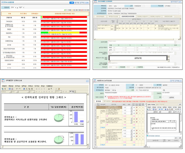 Performance Management System for the Foundation of Financial Management : Main Screen Example image