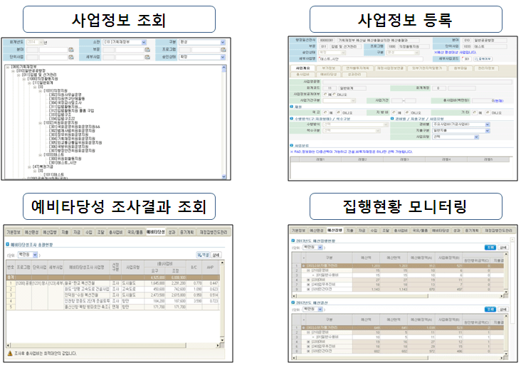Program Management System Showing the Life Cycle of the program at a Glance - Main Screen Example image