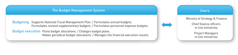 Budget System for the Efficient Allocation of Resources and Income Redistribution image - See bottom description
