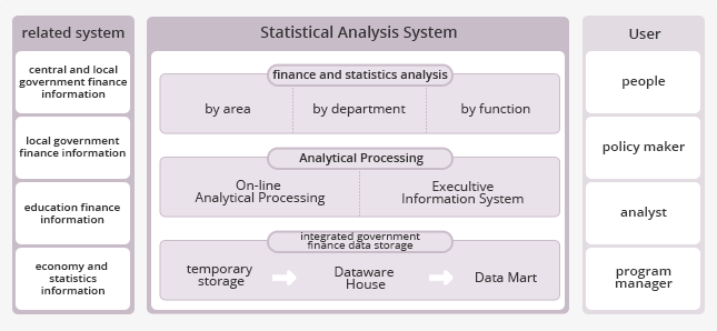 Statistical Analysis System Providing Transparent and High-Quality Financial Information image - See bottom description