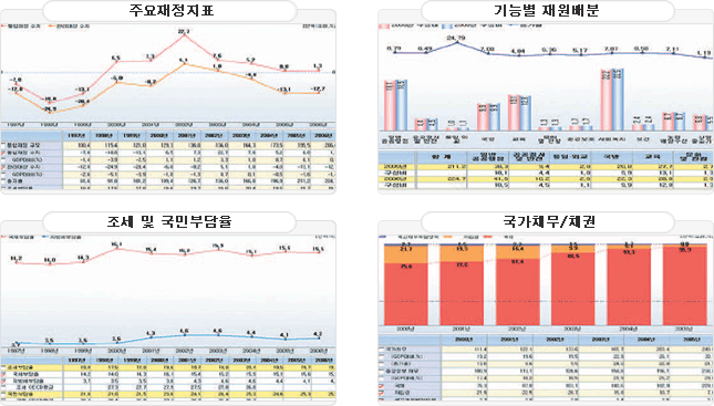 Statistical Analysis System Providing Transparent and High-Quality Financial Information - Main Screen Example image