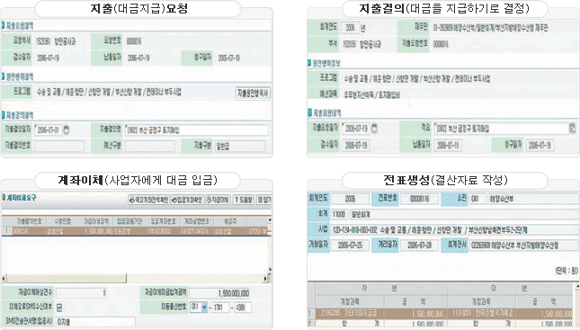 Accounting Management System Allowing On-Line Real-Time Financial Management - Main Screen Example