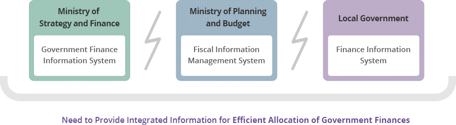 Background of the Launching of the Digital Budget Accounting System (dBrain) image - See bottom description
