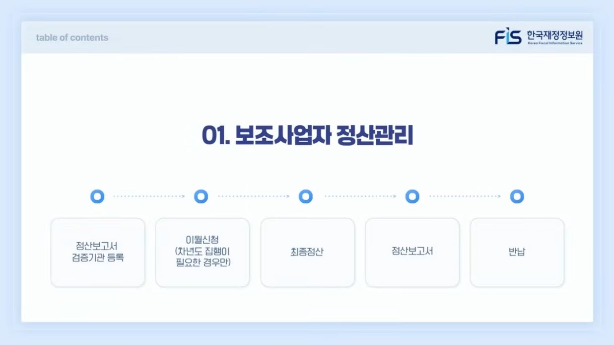 [e나라도움 정산이월 쉽게 배우기] 보조사업자편 #1. 정산관리
