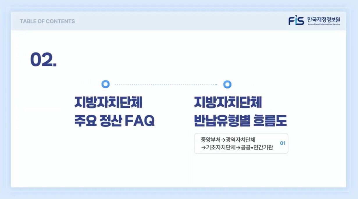 [e나라도움 정산이월 쉽게 배우기] 지자체편 #2. 주요 정산 FAQ 및 반납유형별 흐름도