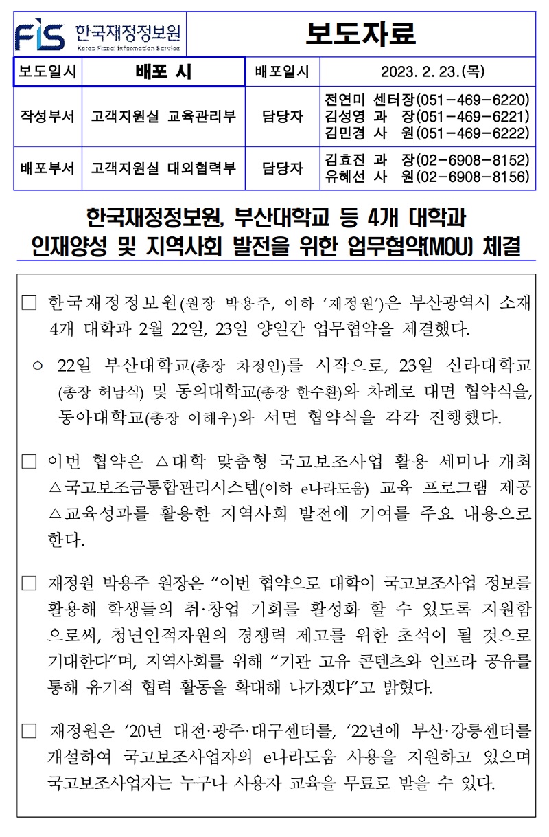 배포일시
2023. 2. 23.()
작성부서 고객지원실 교육관리부
담당자
|전연미 센터장(051-469-6220) 김성영 과 장(051-469-6221) 김민경 사 원(051-469-6222)
배포부서 고객지원실 대외협력부 담당자
김효진 과 유혜선 사
장(02-6908-8152) (02-6908-8156) 원
한국재정정보원, 부산대학교 등 4개 대학과
인재양성 및 지역사회 발전을 위한 업무협약(MOU) 체결
한국재정정보원(원장 박용주, 이하 재정원)은 부산광역시 소재 4개 대학과 2월 22일, 23일 양일간 업무협약을 체결했다.
ᄋ 22일 부산대학교(총장 차정인)를 시작으로, 23일 신라대학교 (총장 허남식) 및 동의대학교(총장 한수환)와 차례로 대면 협약식을 동아대학교(총장 이해우)와 서면 협약식을 각각 진행했다.
이번 협약은 △대학 맞춤형 국고보조사업 활용 세미나 개최 △국고보조금통합관리시스템(이하 e나라도움) 교육 프로그램 제공 △교육성과를 활용한 지역사회 발전에 기여를 주요 내용으로 한다.
재정원 박용주 원장은 이번 협약으로 대학이 국고보조사업 정보를 활용해 학생들의 취·창업 기회를 활성화 할 수 있도록 지원함 으로써, 청년인적자원의 경쟁력 제고를 위한 초석이 될 것으로 기대한다며, 지역사회를 위해 기관 고유 콘텐츠와 인프라 공유를 통해 유기적 협력 활동을 확대해 나가겠다고 밝혔다.
재정원은 20년 대전·광주·대구센터를, 22년에 부산·강릉센터를 개설하여 국고보조사업자의 e나라도움 사용을 지원하고 있으며 국고보조사업자는 누구나 사용자 교육을 무료로 받을 수 있다.