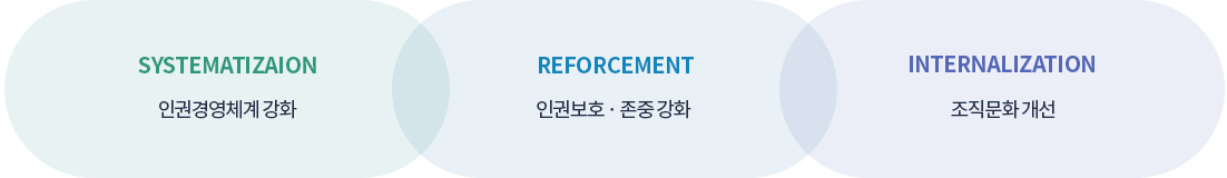 전략목표