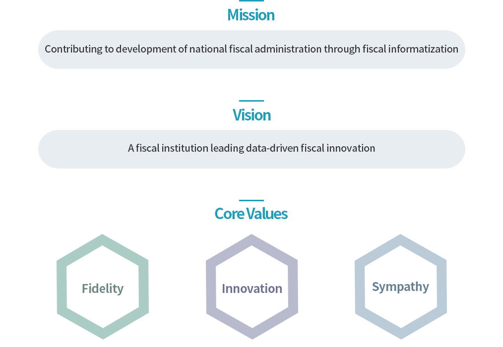 
Mission
Contributing to development of national fiscal administration through fiscal informatization
Vision
A fiscal institution leading data-driven fiscal innovation
Core Values
Fidelity, Innovation, Sympathy

