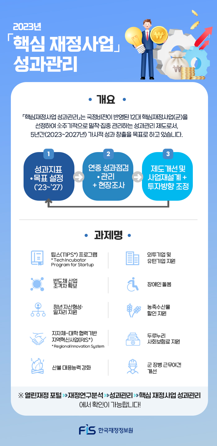 2023년 핵심 재정사업 성과관리