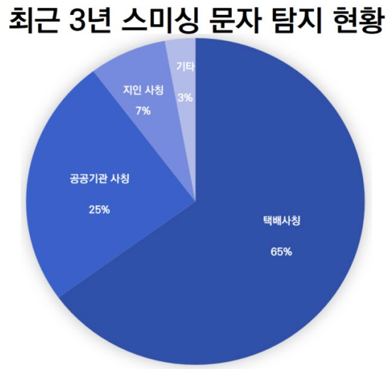 %EC%A0%9C%EB%AA%A9%20%EC%97%86%EC%9D%8C5.png