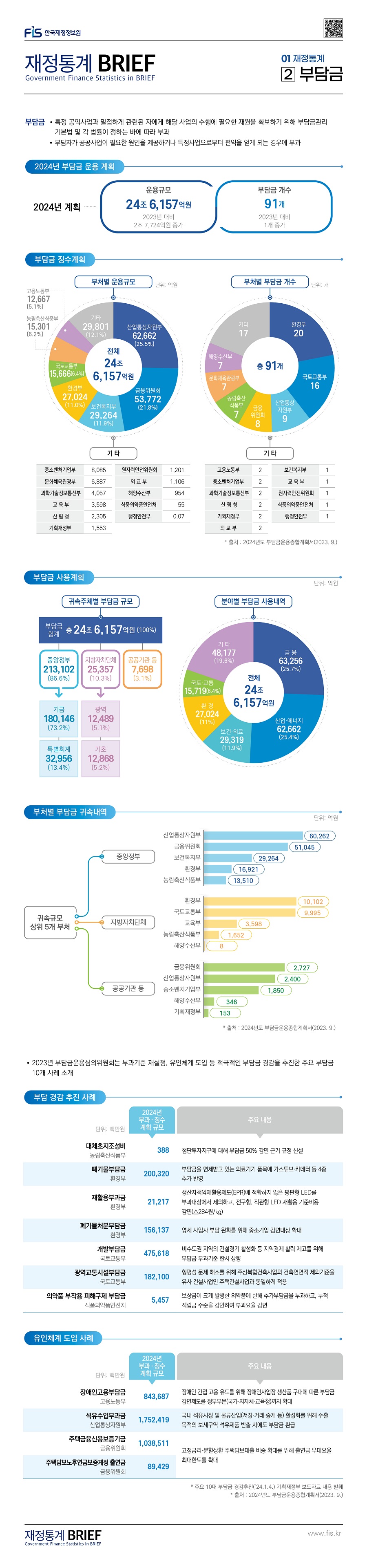 %28%EA%B2%8C%EC%8B%9C%EC%9A%A9%29%20BRIEF%2021_1_02%20%EB%B6%80%EB%8B%B4%EA%B8%88.jpg