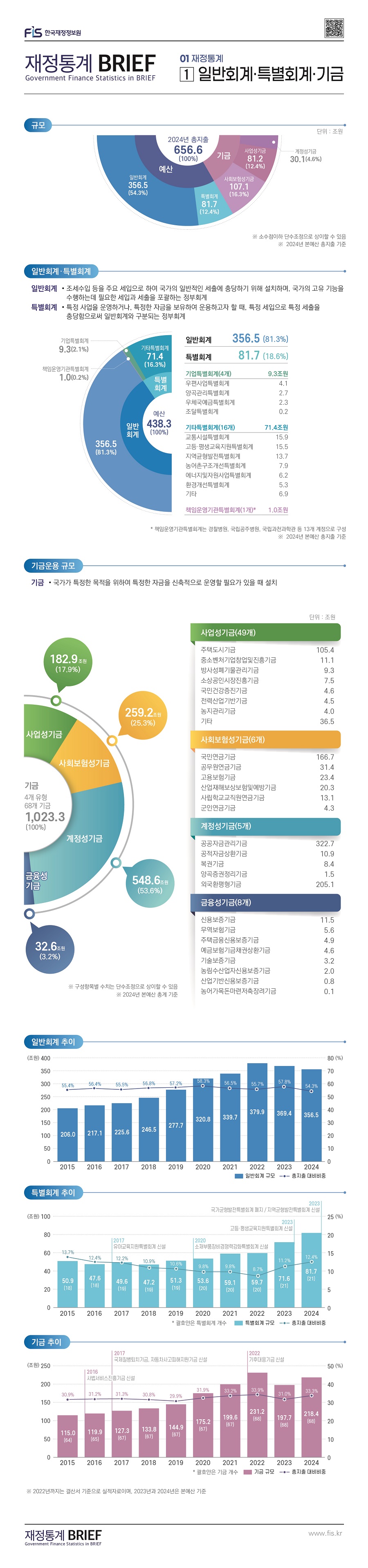 %EC%9E%AC%EC%A0%95%ED%86%B5%EA%B3%84%20BRIEF_2%ED%98%B8_1%20%EC%9D%BC%EB%B0%98%ED%9A%8C%EA%B3%84%C2%B7%ED%8A%B9%EB%B3%84%ED%9A%8C%EA%B3%84%C2%B7%EA%B8%B0%EA%B8%882.jpg