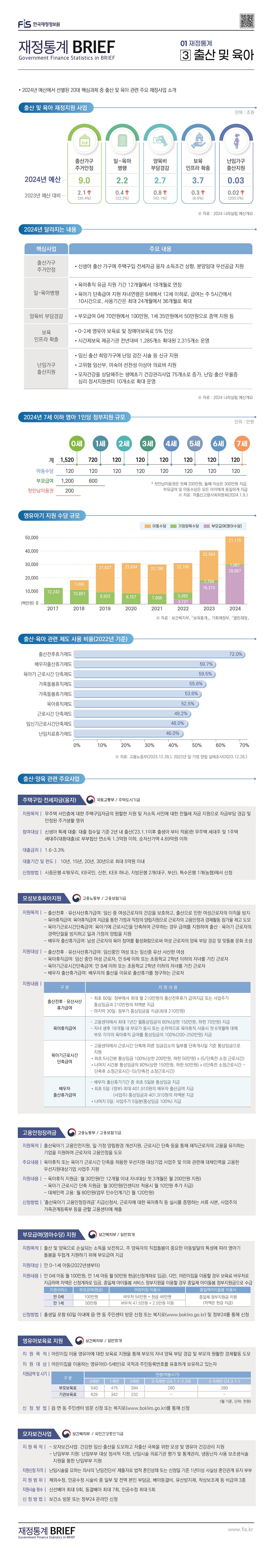 %EC%9E%AC%EC%A0%95%ED%86%B5%EA%B3%84%20BRIEF_2%ED%98%B8_3%20%EC%B6%9C%EC%82%B0%20%EB%B0%8F%20%EC%9C%A1%EC%95%84.jpg