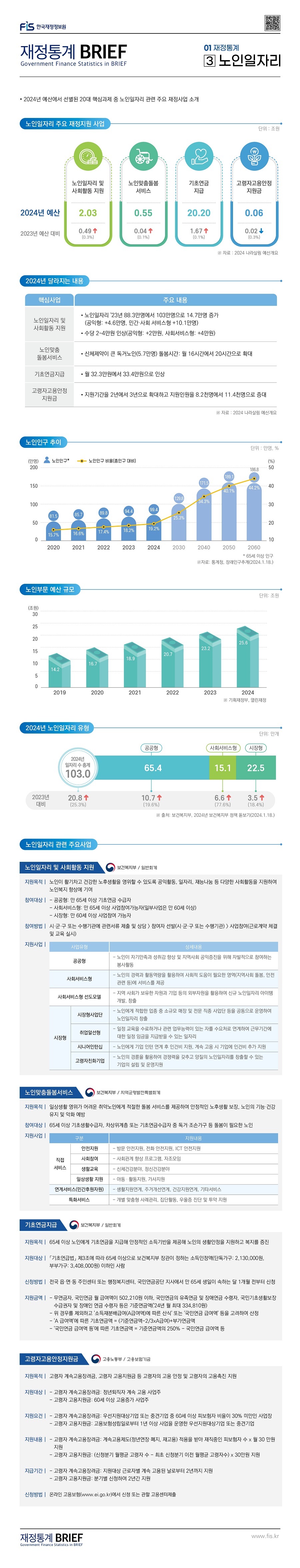 %EC%9E%AC%EC%A0%95%ED%86%B5%EA%B3%84%20BRIEF_3%ED%98%B8_3%20%EB%85%B8%EC%9D%B8%EC%9D%BC%EC%9E%90%EB%A6%AC1.jpg