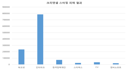 %EC%A0%9C%EB%AA%A9%20%EC%97%86%EC%9D%8C5.png