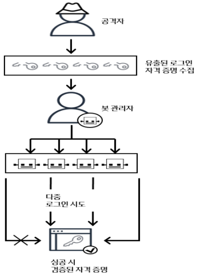 %EC%A0%9C%EB%AA%A9%20%EC%97%86%EC%9D%8C6.png