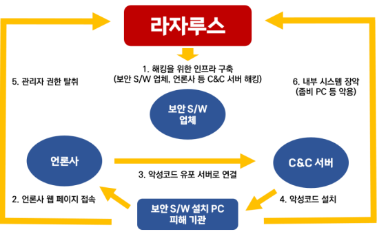 %EC%A0%9C%EB%AA%A9%20%EC%97%86%EC%9D%8C7.png