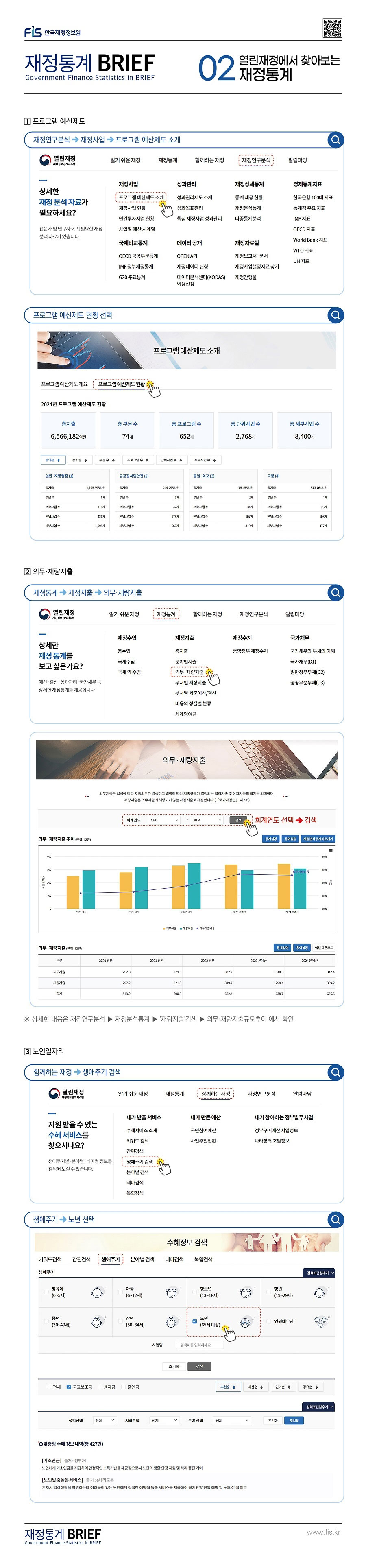 한국재정정보원 재정통계 BRIEF 02 열린재정에서 찾아보는 재정통계 : 클릭하시면 해당 게시물의 첨부파일을 통해 자세한 사항을 확인하실 수 있습니다.
