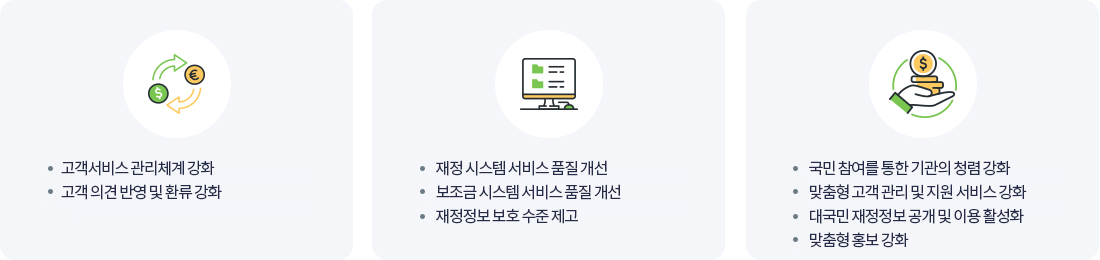 전략과제