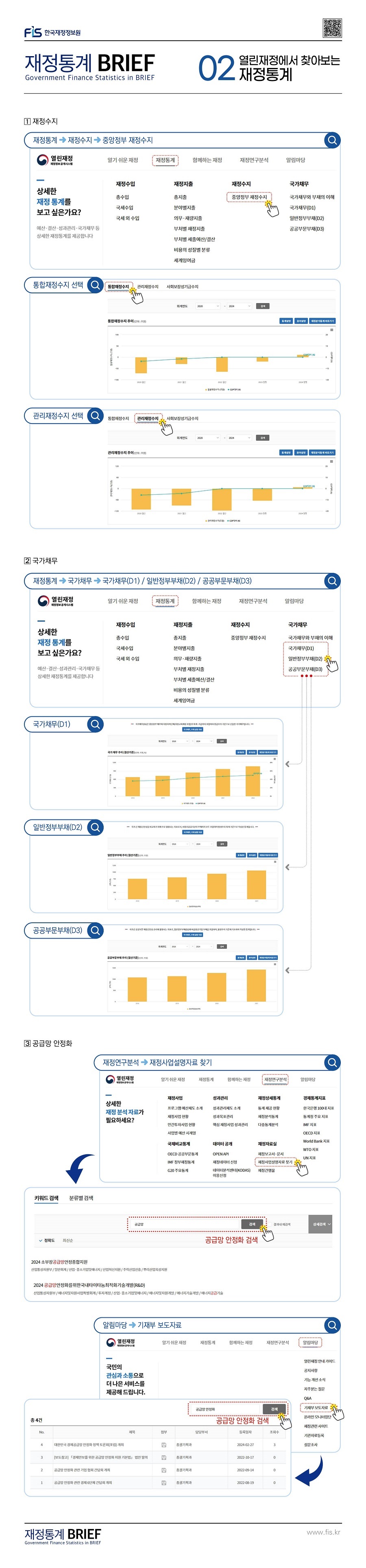 %EC%9E%AC%EC%A0%95%ED%86%B5%EA%B3%84%20BRIEF%2024_4_04%20%EC%97%B4%EB%A6%B0%EC%9E%AC%EC%A0%95%EC%97%90%EC%84%9C%20%EC%B0%BE%EC%95%84%EB%B3%B4%EB%8A%94%20%EC%9E%AC%EC%A0%95%ED%86%B5%EA%B3%84.jpg