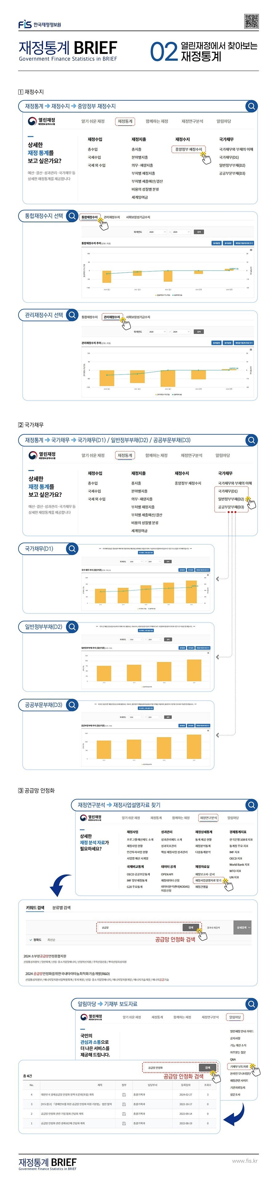한국재정정보원 재정통계 BRIEF 02 열린재정에서 찾아보는 재정통계 : 클릭하시면 해당 게시물의 첨부파일을 통해 자세한 사항을 확인하실 수 있습니다.