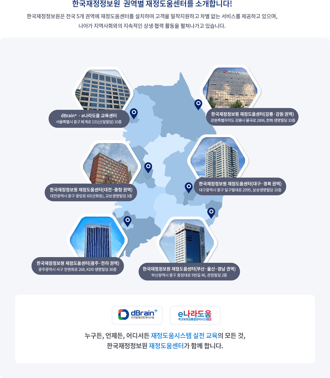 한국재정정보원 권역별 재정도움센터를 소개합니다. 한국재정정보원은 전국 5개 권역에 재정도움센터를 설치하여 고객을 밀착지원하고 차별 없는 서비스를 제공하고 있으며, 나아가 지역사회와의 지속적인 상생·협력 활동을 펼쳐나가고 있습니다. dBrain+, e나라도움교육센터 서울특별시 중구 퇴계로 131(신일빌딩) 10층 한국재정정보원 재정도움센터(강릉·강원 권역) 강원특별자치도 강릉시 율곡로 2806, 한화생명빌딩 10층 한국재정정보원 재정도움센터(대전·충청 권역) 대전광역시 중구 중앙로 69(선화동), 교보생명빌딩 3층 한국재정정보원 재정도움센터(대구·경북 권역) 대구광역시 중구 달구벌대로 2095, 삼성생명빌딩 10층 한국재정정보원 재정도움센터(광주·전라 권역) 광주광역시 서구 천변좌로 268, KDB 생명빌딩 30층 한국재정정보원 재정도움센터(부산·울산·경남 권역) 부산광역시 중구 충장대로 9번길 46, 관정빌딩 2층 dBrain+ 디지털예산회계시스템, e나라도움 국고보조금통합관리시스템 누구든, 언제든, 어디서든 재정도움시스템 실전 교육의 모든 것, 한국재정정보원 재정도움센터가 함께 합니다.