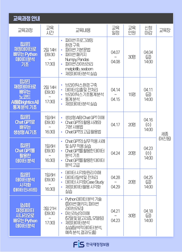 4%EC%9B%94%20%EC%9E%AC%EC%A0%95%EB%8D%B0%EC%9D%B4%ED%84%B0%20%EB%B6%84%EC%84%9D%EA%B5%90%EC%9C%A1%20%EC%8B%A0%EC%B2%AD%20%EC%95%88%EB%82%B4_2.jpg