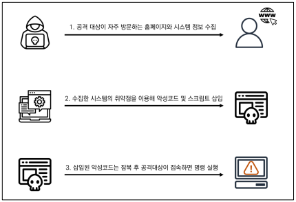 %EC%A0%9C%EB%AA%A9%20%EC%97%86%EC%9D%8C4.png