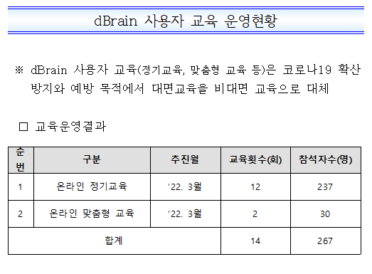 %EA%B5%90%EC%9C%A1%ED%98%84%ED%99%A9%2022-1.png