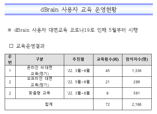 %EA%B5%90%EC%9C%A1%ED%98%84%ED%99%A9%2022-2.png