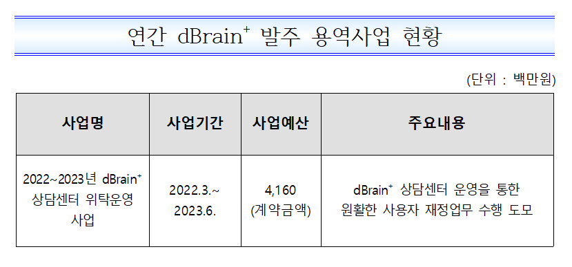 %EB%B0%9C%EC%A3%BC%20%EC%9A%A9%EC%97%AD%EC%82%AC%EC%97%85.png