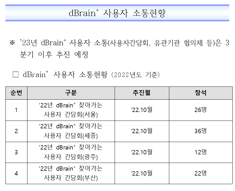 %EC%82%AC%EC%9A%A9%EC%9E%90%20%EC%86%8C%ED%86%B5%ED%98%84%ED%99%A9.png