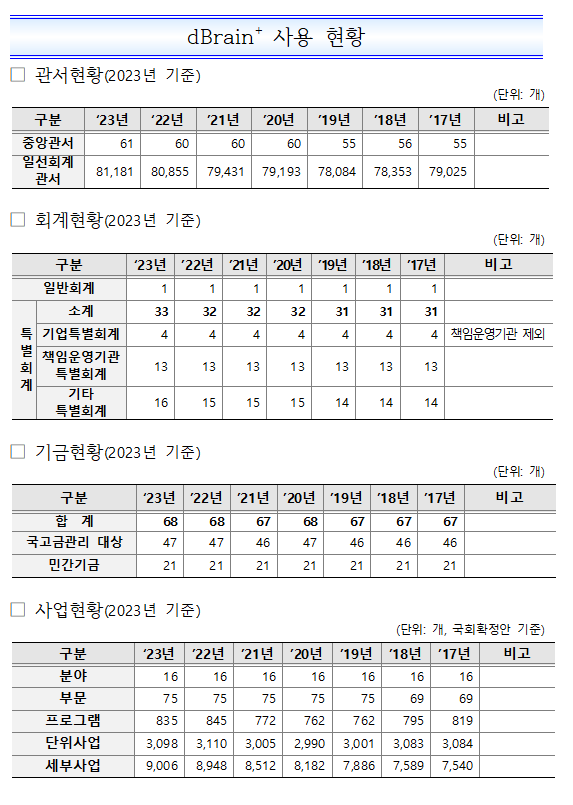 %EC%82%AC%EC%9A%A9%ED%98%84%ED%99%A9.png