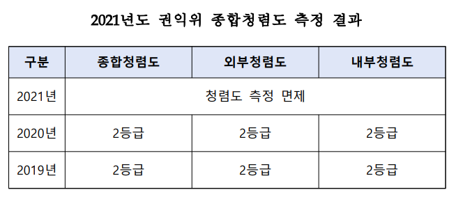 2021%20%EC%B2%AD%EB%A0%B4%EB%8F%84.png