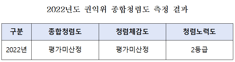 2022%20%EC%B2%AD%EB%A0%B4.png