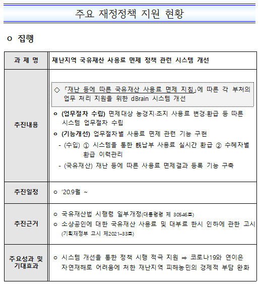 2022-1%20%EC%A0%95%EC%B1%85%EC%A7%80%EC%9B%90.png