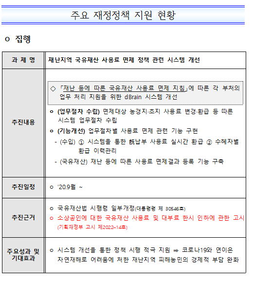 2022-2%20%EC%A0%95%EC%B1%85%EC%A7%80%EC%9B%90.png