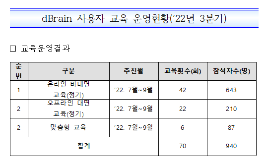 22-3%EB%B6%84%EA%B8%B0%20%EA%B5%90%EC%9C%A1%EC%9A%B4%EC%98%81%E3%85%8E%ED%98%84%ED%99%A9.png