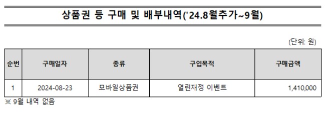 9%EC%9B%94%20%EC%83%81%ED%92%88%EA%B6%8C.jpg