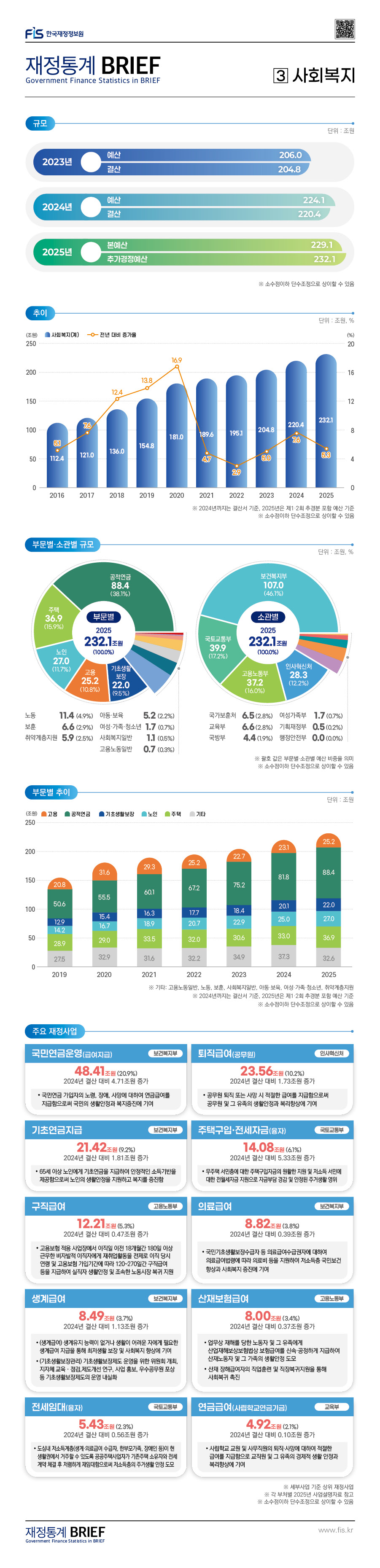 %28%EA%B2%8C%EC%8B%9C%EB%AC%BC%29Brief%2025-01%ED%98%B8-03%20%EC%82%AC%ED%9A%8C%EB%B3%B5%EC%A7%80.jpg