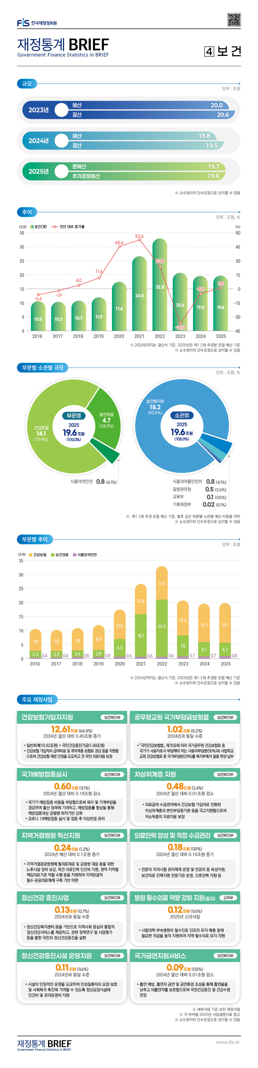 %28%EA%B2%8C%EC%8B%9C%EB%AC%BC%29Brief%2025-01%ED%98%B8-04%20%EB%B3%B4%EA%B1%B4.jpg