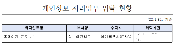 %EA%B0%9C%EC%9D%B8%EC%A0%95%EB%B3%B4%20%EC%9C%84%ED%83%81.png