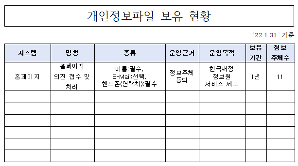 %EA%B0%9C%EC%9D%B8%EC%A0%95%EB%B3%B4%20%ED%8C%8C%EC%9D%BC%20%EB%B3%B4%EC%9C%A0.png