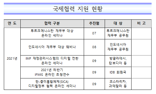 %EA%B5%AD%EC%A0%9C%ED%98%91%EB%A0%A5%20213.png