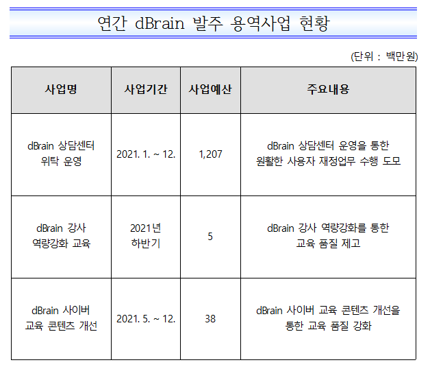 %EB%B0%9C%EC%A3%BC%20%EC%9A%A9%EC%97%AD%EC%82%AC%EC%97%85%20%ED%98%84%ED%99%A9.png