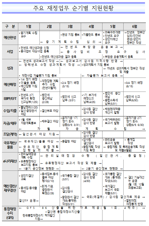 %EC%88%9C%EA%B8%B0%EC%A7%80%EC%9B%901.png
