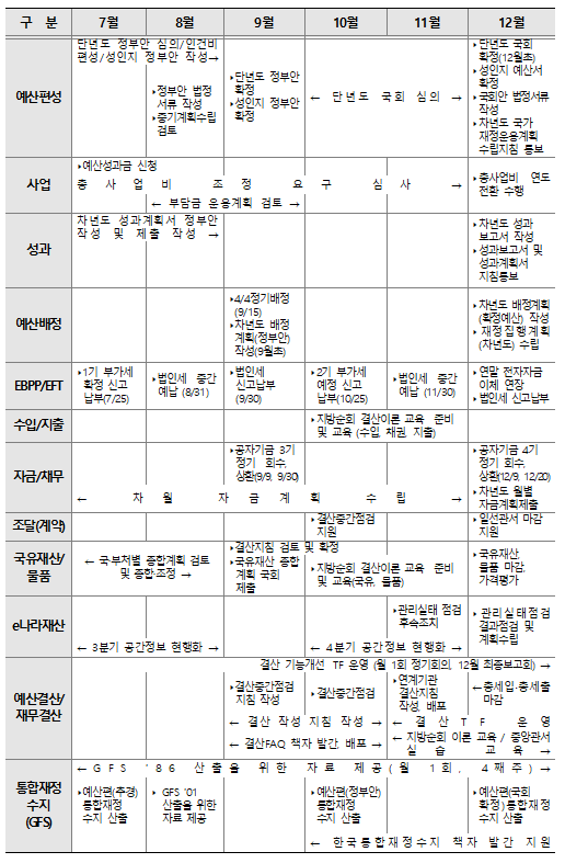 %EC%88%9C%EA%B8%B0%EC%A7%80%EC%9B%902.png