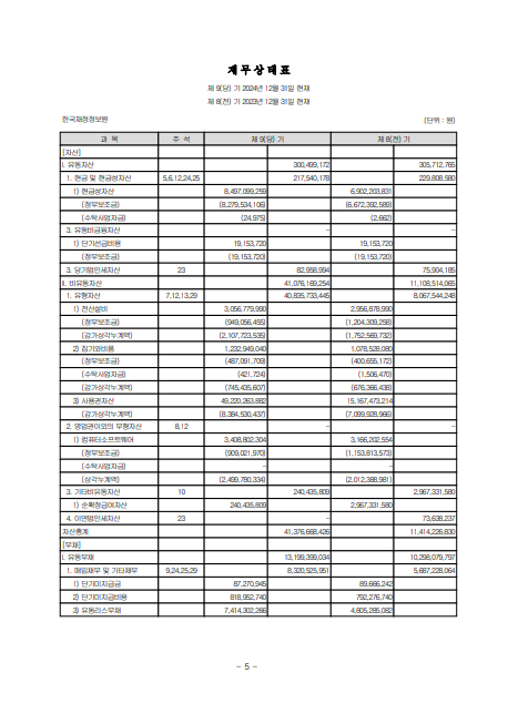 %EC%9E%AC%EB%AC%B4%EC%83%81%ED%83%9C%ED%91%9C1.png