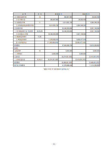 %EC%9E%AC%EB%AC%B4%EC%83%81%ED%83%9C%ED%91%9C2.png